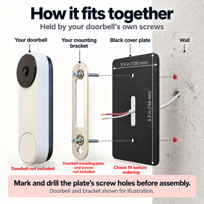 How the wall plate fits: your doorbell and its own mounting bracket, then the 100 x 160 mm black plate, held to the wall by the doorbell's screws